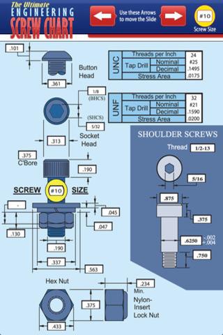 The Engineering Slide Chart