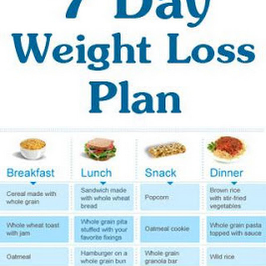 Weight loss diet 9kg For 7 Days