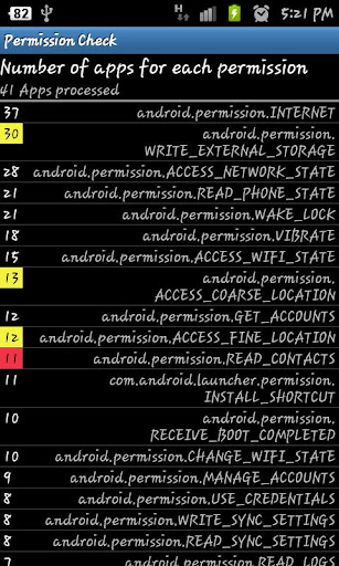 Permission Check