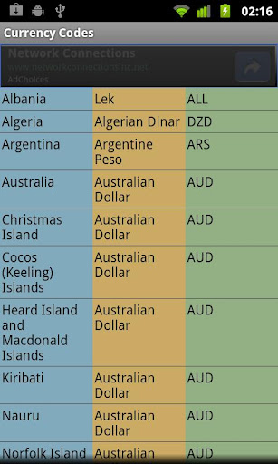 Currency Codes