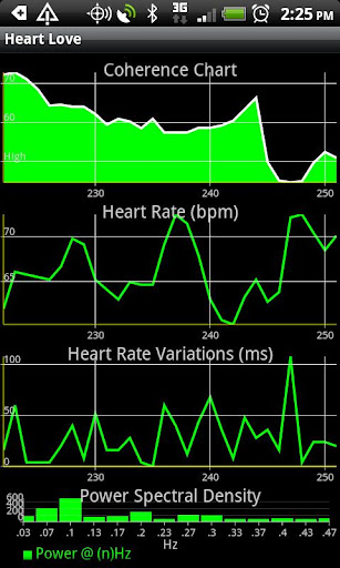 【免費健康App】Heart Love-APP點子