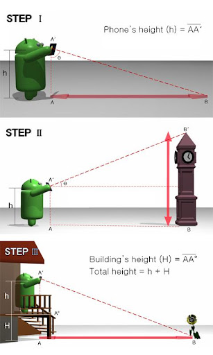 【免費工具App】距離測定器 : Smart Measure-APP點子