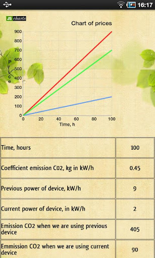 Green Electricity