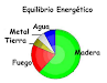 Asesoramiento Y Cursos  Feng Shui