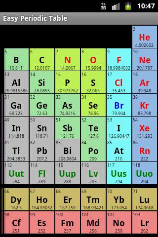 免費下載教育APP|Easy Periodic Table app開箱文|APP開箱王