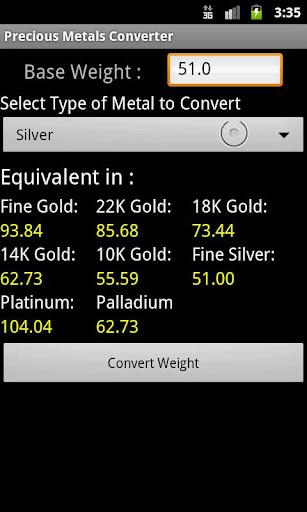 Precious Metal Converter