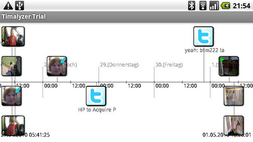 Timalyzer Trial