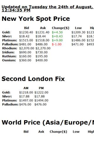 Live Gold Silver Prices