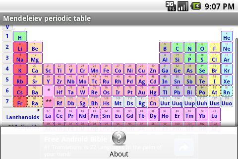 Mendeleiev periodic table