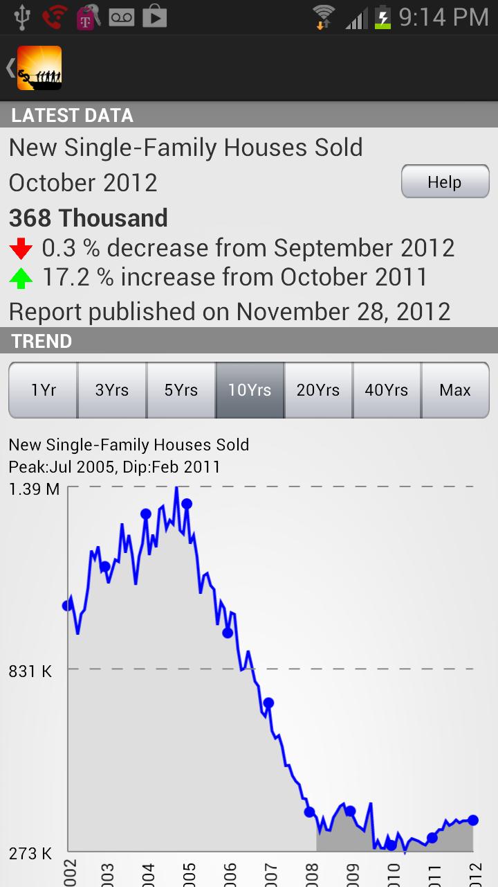 Android application Economy screenshort