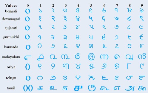 How to download Ancient Numerals 1.0 mod apk for laptop