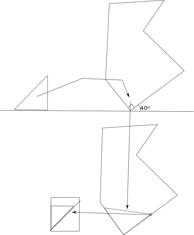 round off error image