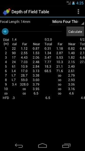 Depth of Field Table