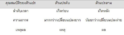 การพิจารณาว่าเป็นตัวแปรประเภทใดคุณสมบัติของตัวแปร