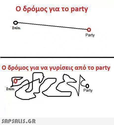 Ο δρόμος για το party Σπίτι 0 Party Ο δρόμος για να γυρίσεις από το party Party 