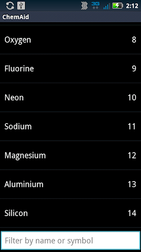 ChemAid Periodic Table