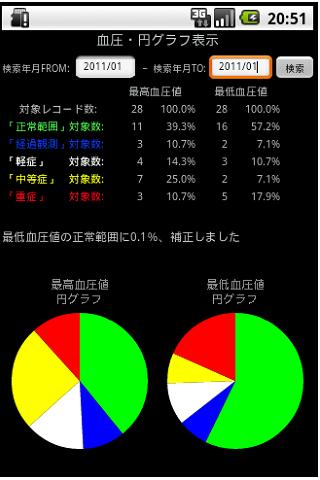 【免費健康App】血圧管理手帳-APP點子