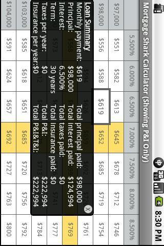 Mortgage Shark Calculator