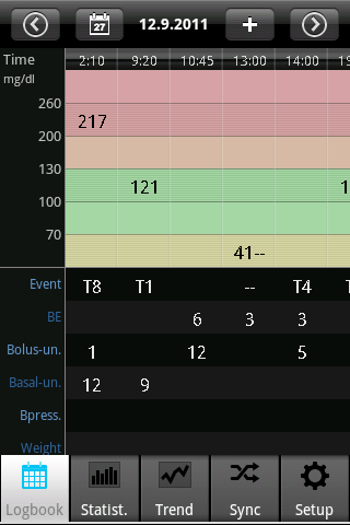 SiDiary Diabetes Management