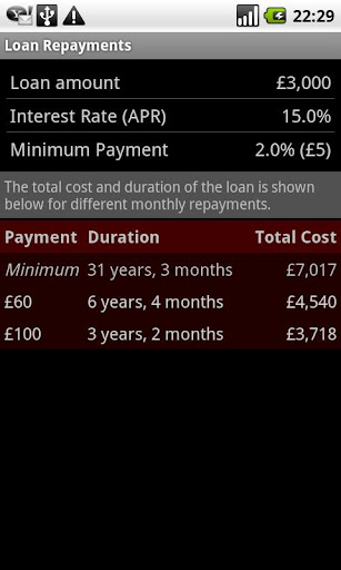 Loan Repayments