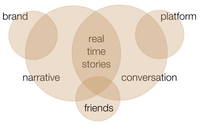 realtimestories.jpg