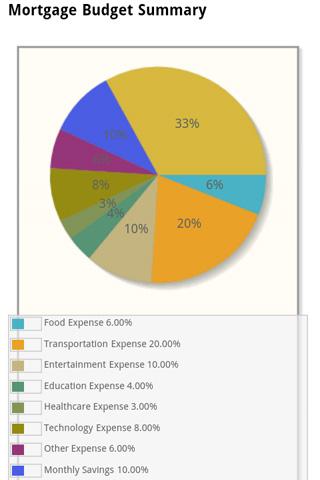 Mortgage Calculator