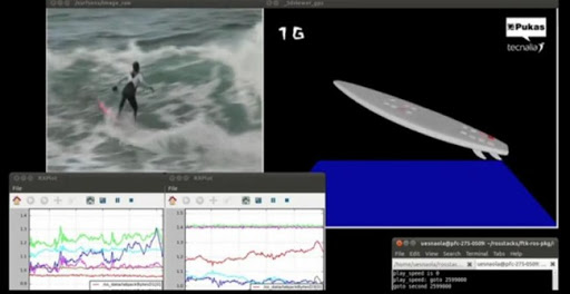 Tabla surf inteligente