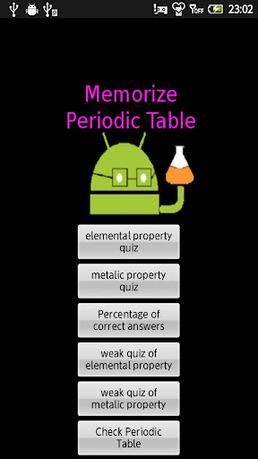 Memorize Periodic Table