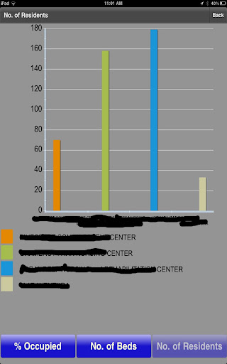 SNF Compare