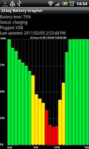 2Easy Battery Grapher