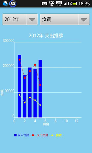 【免費財經App】Happy家計簿Lite-APP點子