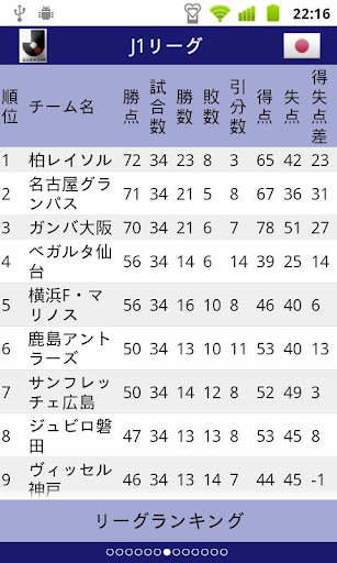 【免費體育競技App】WORLD SOCCER RANKING+-APP點子