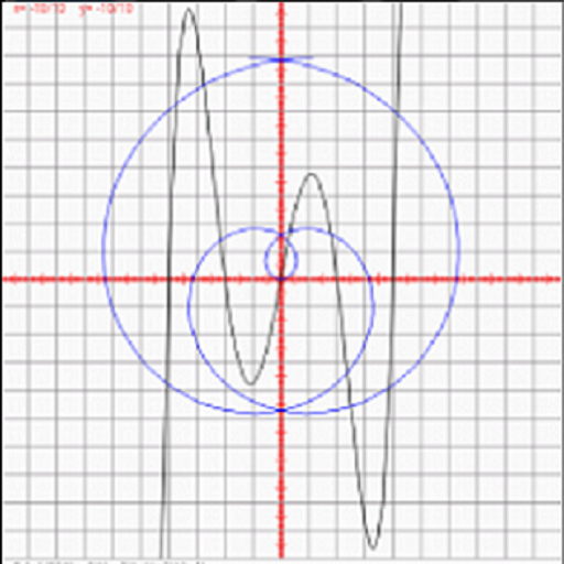 Analysis Curves LOGO-APP點子