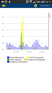 How to get Sonnenbatterie 2.0.1 apk for bluestacks