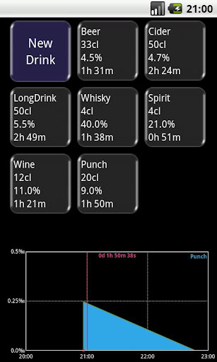 【免費娛樂App】Alcohol Tester (free)-APP點子