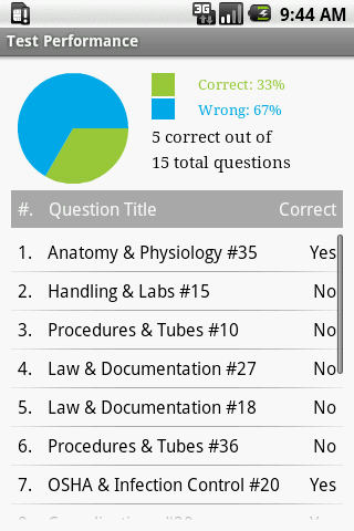 Phlebotomy Tech Exam Prep