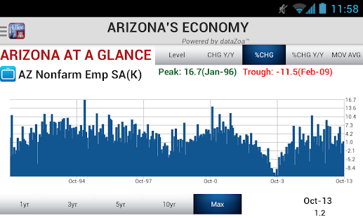 How to get Arizona's Economy 2.0 mod apk for android
