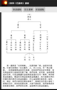 How to mod 《佛學十四講表》講解 1.7 apk for pc