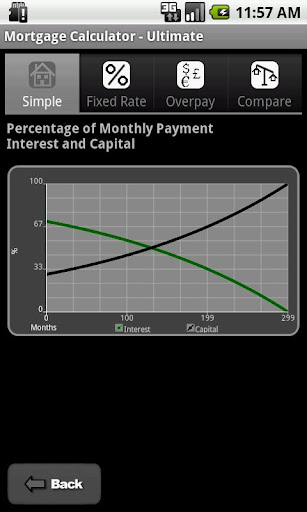 【免費財經App】Mortgage Calculator-APP點子