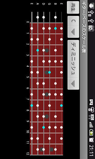 guitar bass scale table