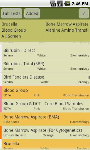 PediResi Lab Tests