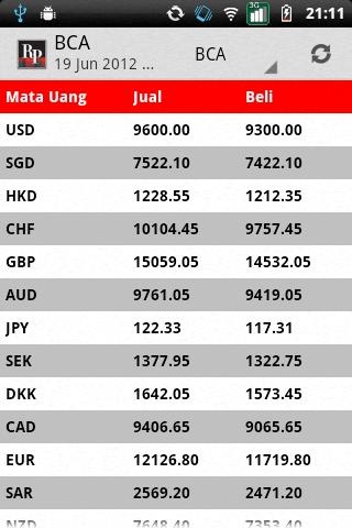 Indonesian Currency