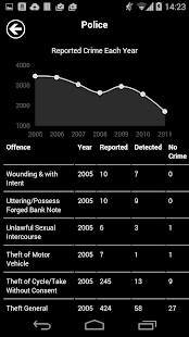 How to mod Data Donkey lastet apk for pc