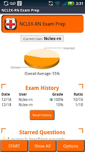 NCLEX-RN Exam Prep