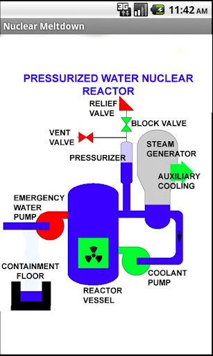 Nuclear Meltdown