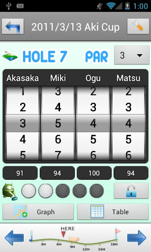 Smart Golf Score