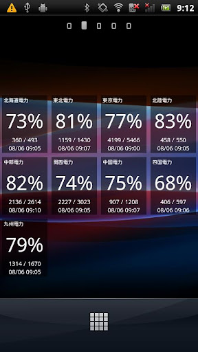 電気使用量ウィジェット