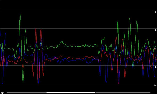 Accelerometer Toy