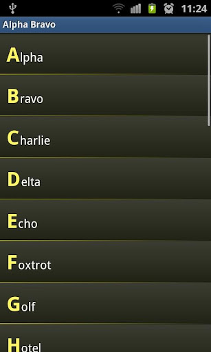 Alpha Bravo Phonetic Alphabet