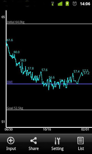 Weight recorder